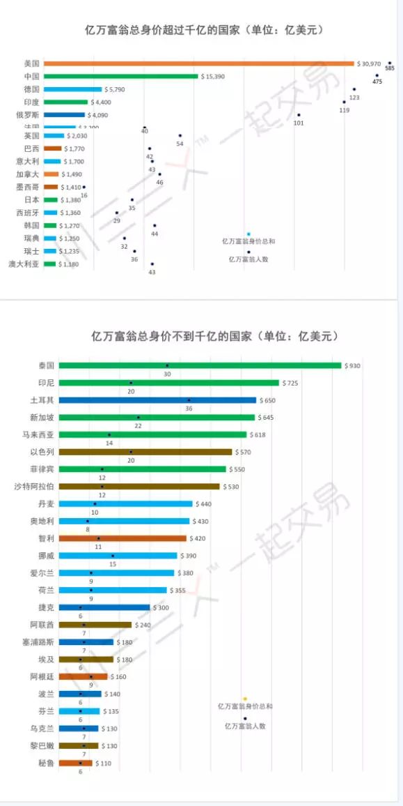 根據(jù)我所掌握的知識(shí)，我無(wú)法預(yù)測(cè)未來(lái)的具體事件，包括世界人口在特定日期（如元旦）的確切數(shù)字。人口的增長(zhǎng)受到多種因素的影響，包括生育率、死亡率、移民和城市化等。這些因素在不同的地區(qū)和國(guó)家可能會(huì)有所不同，因此預(yù)測(cè)全球人口的變化需要綜合考慮各種因素。，如果您想了解世界人口趨勢(shì)，建議您參考聯(lián)合國(guó)、世界銀行等權(quán)威機(jī)構(gòu)發(fā)布的人口預(yù)測(cè)報(bào)告或相關(guān)數(shù)據(jù)。這些報(bào)告通常會(huì)基于各種假設(shè)和模型，提供對(duì)未來(lái)人口變化的預(yù)測(cè)和分析。需要注意的是，這些預(yù)測(cè)只是基于當(dāng)前數(shù)據(jù)和趨勢(shì)的推測(cè)，實(shí)際情況可能會(huì)有所不同。