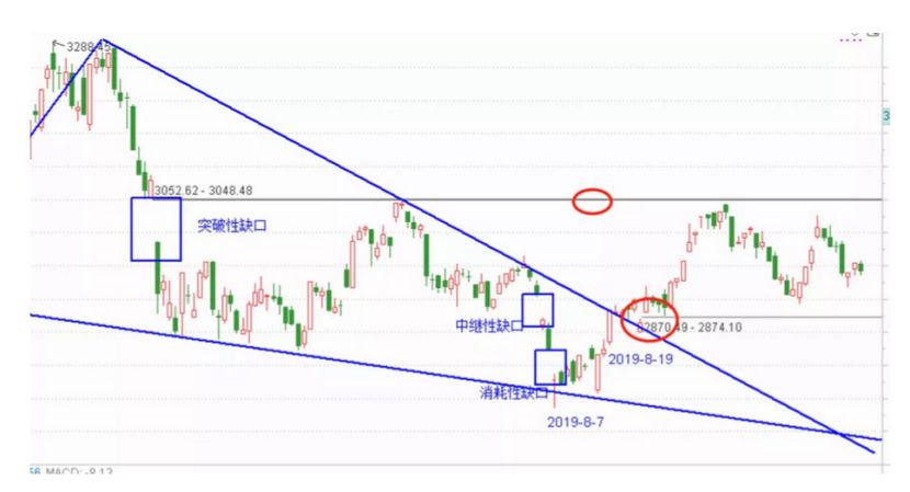 業(yè)內(nèi)預測A股寬幅震蕩概率偏大，意味著未來一段時間內(nèi)，A股市場可能會出現(xiàn)較大的波動和變化。這可能與宏觀經(jīng)濟環(huán)境、政策因素、市場情緒等多方面因素有關。，對于投資者而言，面對市場的不確定性，需要保持謹慎和理性。建議投資者關注市場動態(tài)，了解相關政策和行業(yè)信息，做好風險管理，避免盲目跟風。同時，也應該根據(jù)自己的風險承受能力和投資目標，制定合理的投資策略，分散投資，降低單一股票的風險。，總之，投資者需要保持冷靜的頭腦，做好充分的市場分析和研究，以應對市場的變化和挑戰(zhàn)。