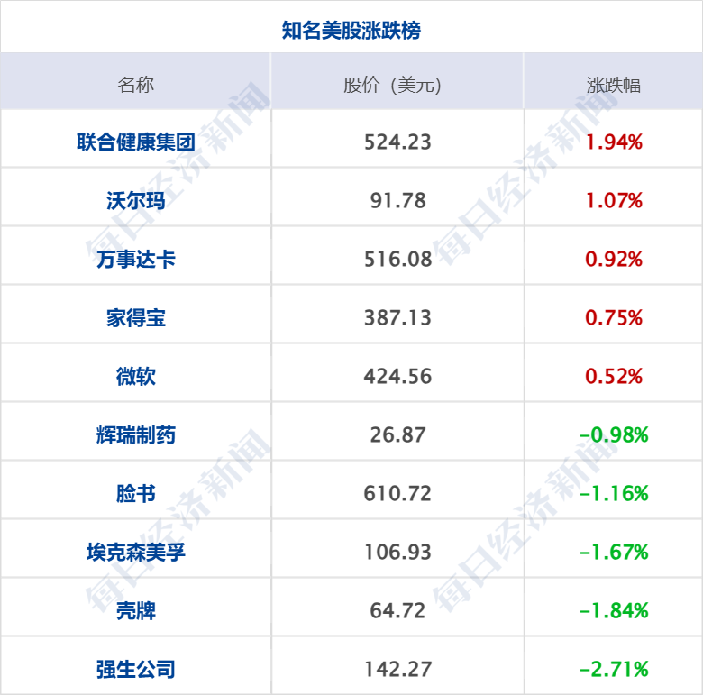 是的，德國大眾汽車管理層將減薪總計約3億歐元。這是為了應(yīng)對新冠疫情帶來的經(jīng)濟壓力和全球汽車市場的挑戰(zhàn)。這一舉措旨在削減成本并改善公司的財務(wù)狀況。具體的減薪方案可能涉及不同管理層級和個人的不同減薪幅度，但總體上是為了幫助公司在困難時期保持穩(wěn)定和可持續(xù)發(fā)展。