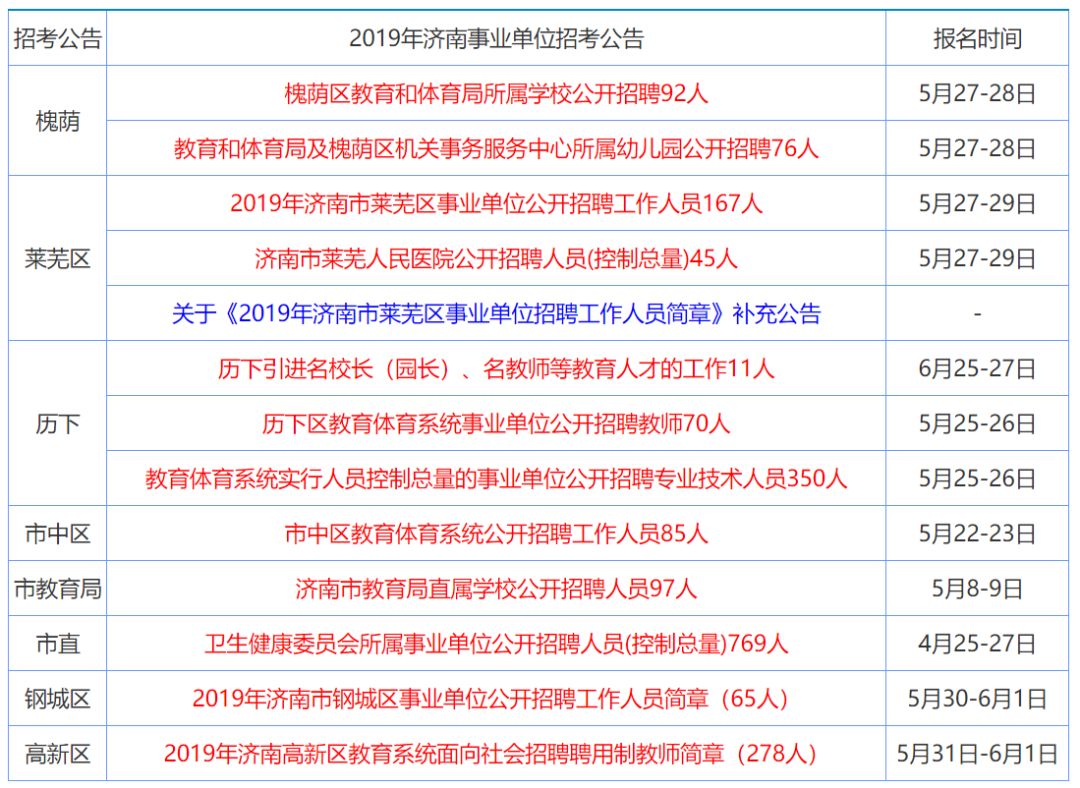 2025年香港精準資料免費公開