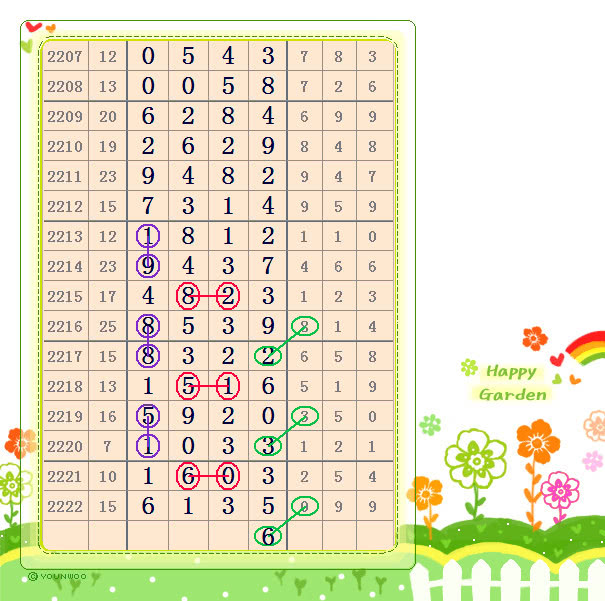 小魚兒玄機2站30碼資料圖