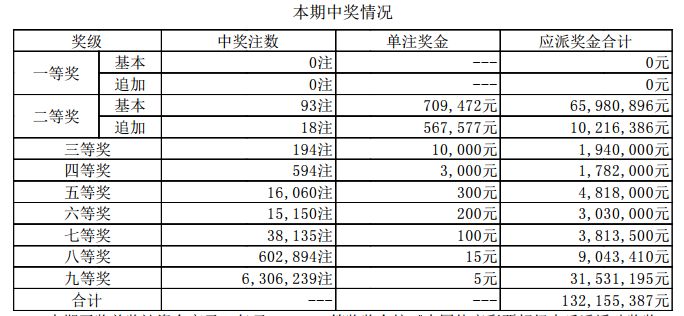 澳門六開獎結(jié)果資料查詢最新2025