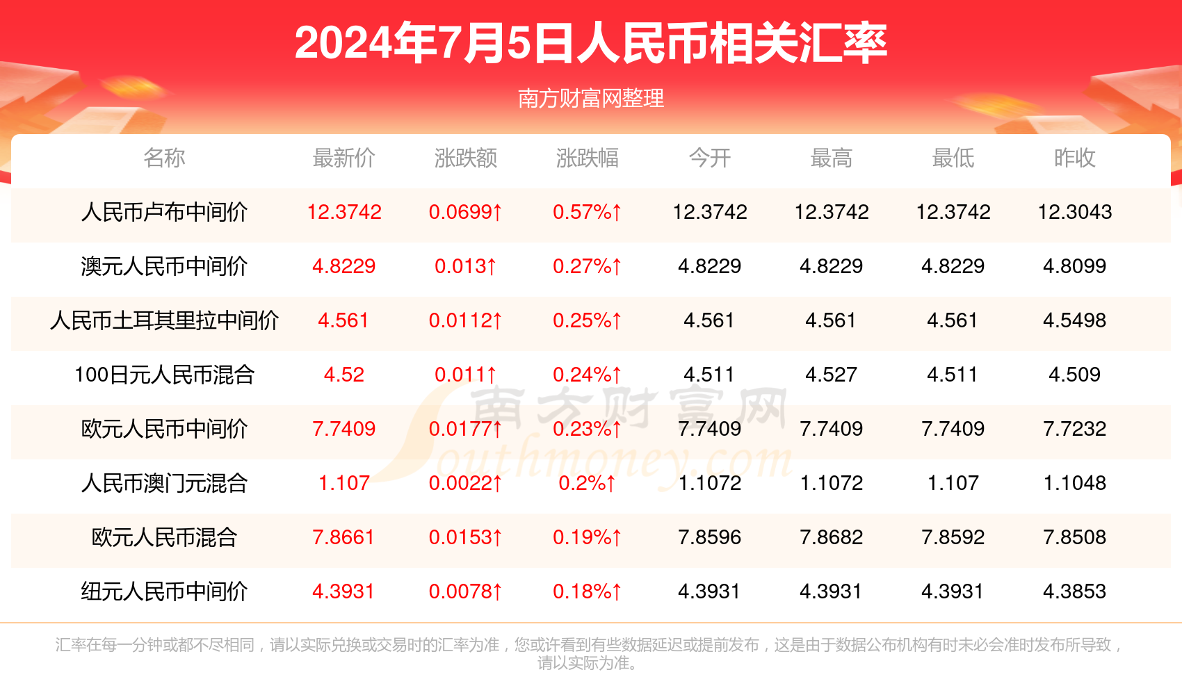 新澳門今晚開獎結果 開獎結果2025年11月