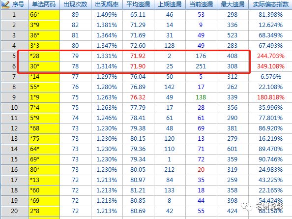 今期澳門三肖三碼開(kāi)一碼