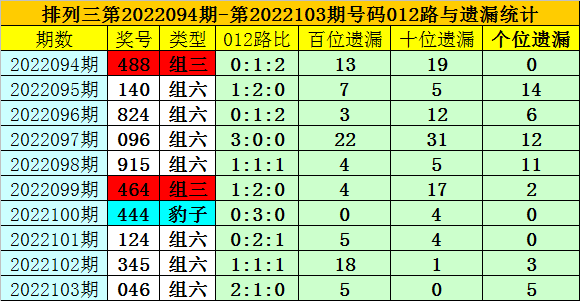 今天澳門(mén)一碼一肖