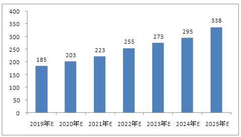 2025澳門最新資料