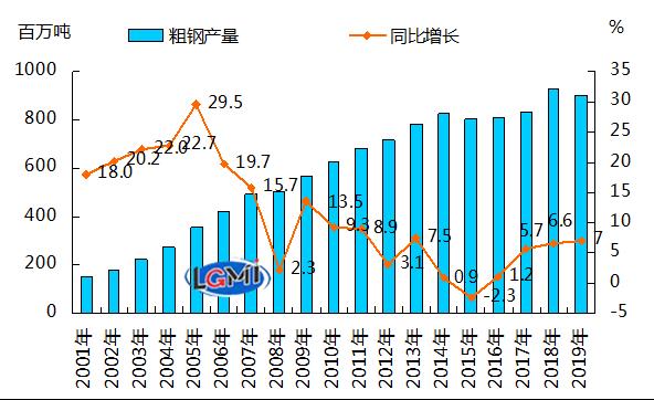 受國際國內(nèi)經(jīng)濟(jì)形勢影響