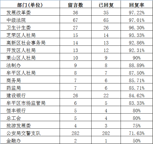 新奧門綜合走勢