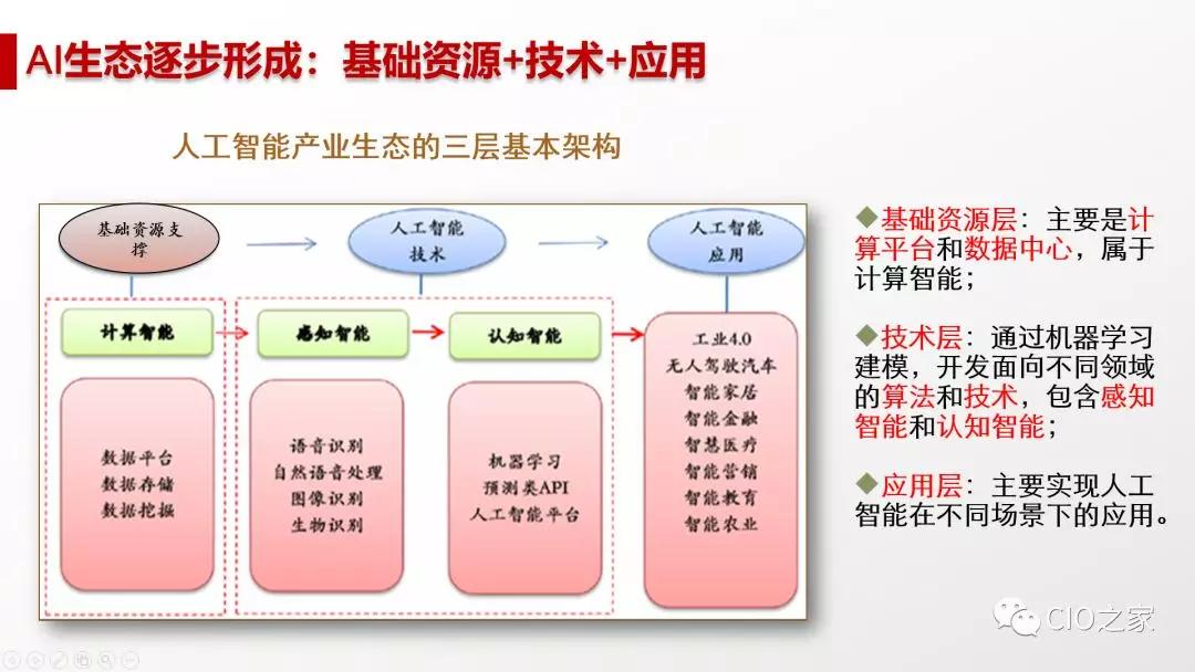 當下社會ai發(fā)展現狀和趨勢研究論文