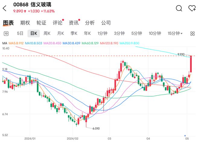 夜明珠開獎預測ymz015發(fā)