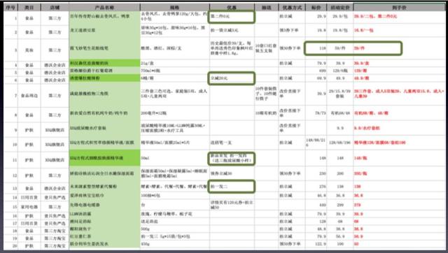 泡面帶貨腳本