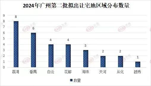 上海八批次土拍收官 攬金192.25億