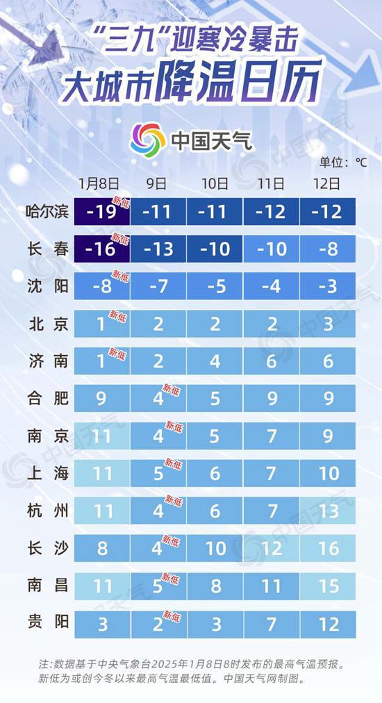 2025首輪冷空氣將來(lái)襲