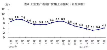 11月份國民經(jīng)濟(jì)運(yùn)行5大亮點(diǎn)