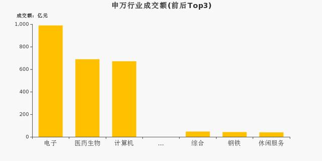 中興通訊成交額達100億元