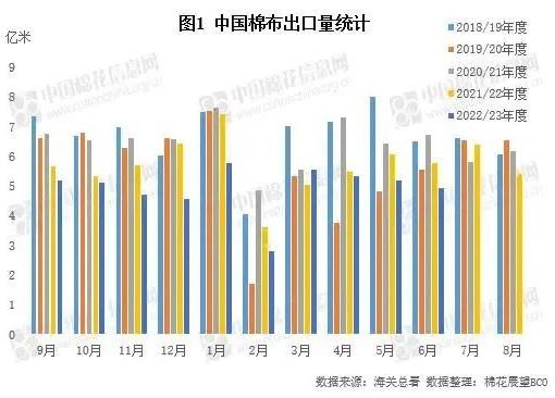 機(jī)構(gòu)：春節(jié)前國內(nèi)棉花價(jià)格難明顯反彈