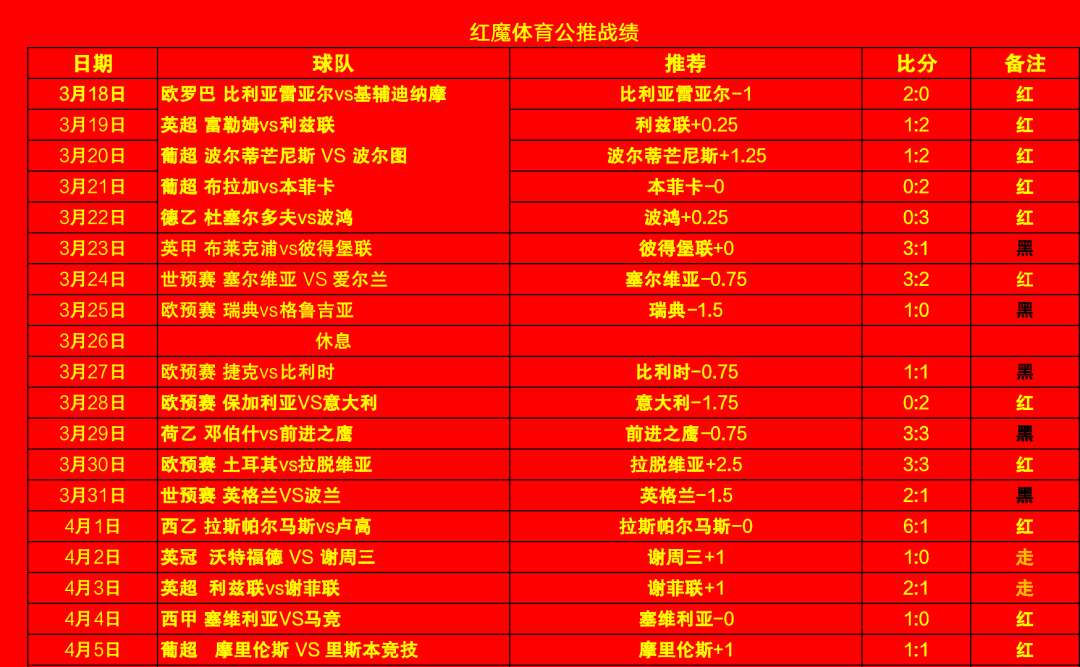 陳國豪16中10得到賽季新高25分