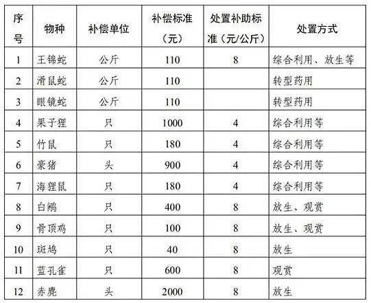 于東來稱或出臺員工彩禮標(biāo)準(zhǔn)