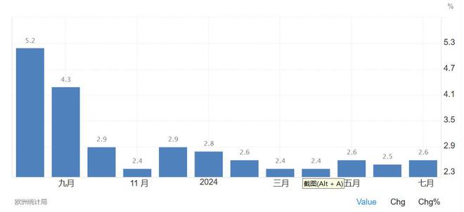 穆迪：仍預(yù)計(jì)歐洲央行1月將降息