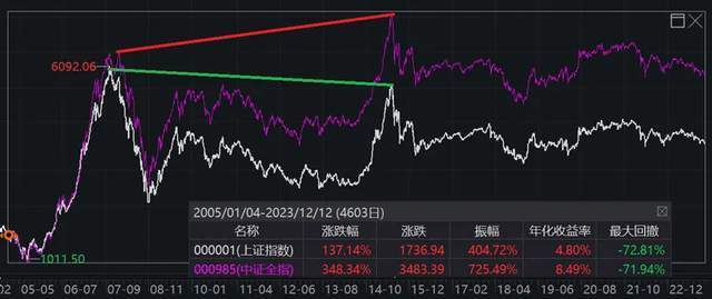 新一批中證A500指數(shù)基金宣告成立