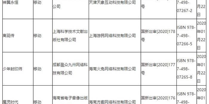 2024年已下發(fā)1416個(gè)游戲版號(hào)