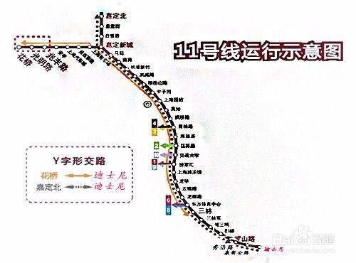 上海地鐵11號(hào)線