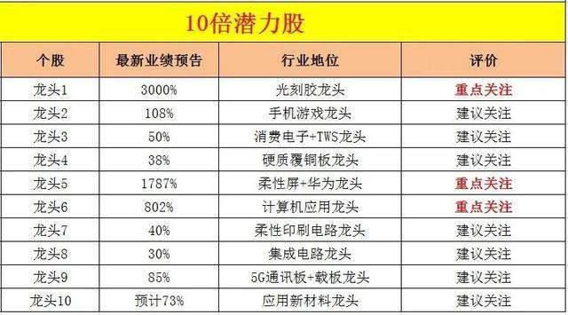 澳門三肖三碼精準(zhǔn)100%