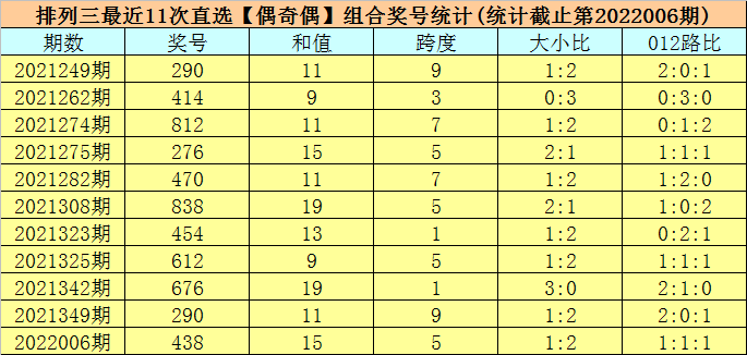 香港最近15期開獎(jiǎng)號(hào)碼