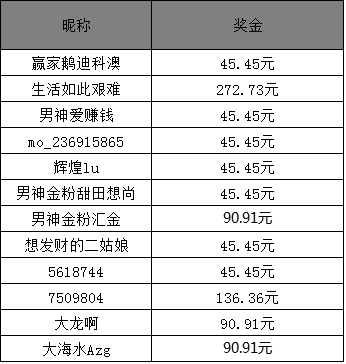 新澳門今晚開獎結果 開獎結果2025年11月