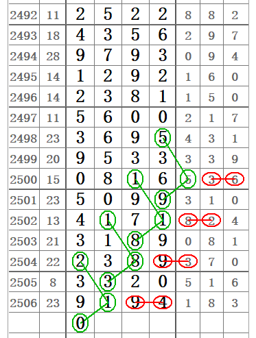 新澳門彩波色開獎(jiǎng)走勢(shì)圖