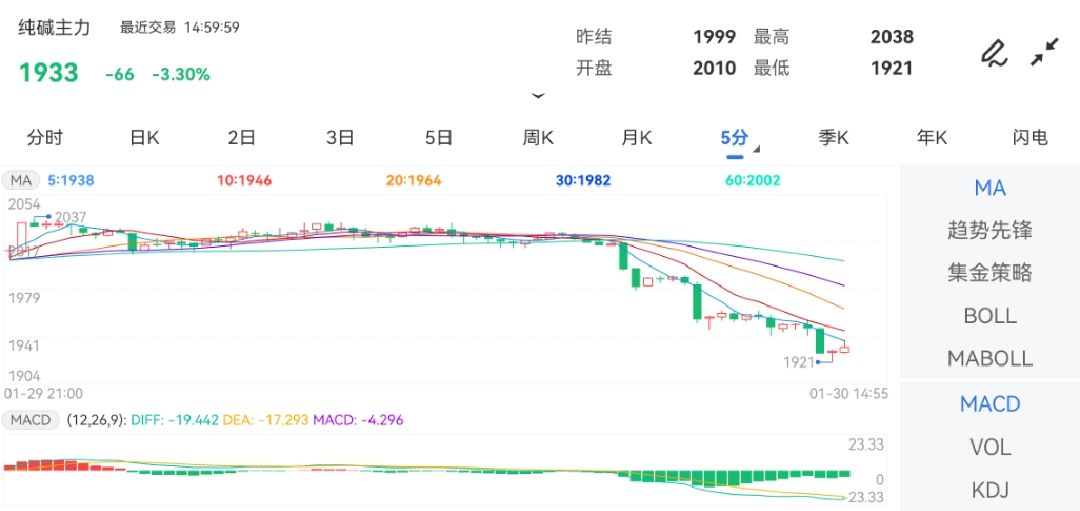 新澳門彩走勢圖尾數(shù)