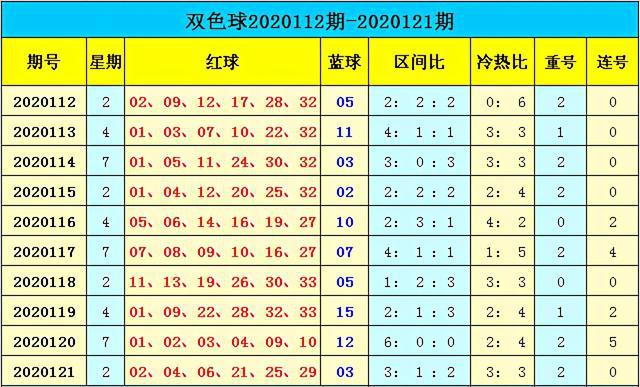 新澳門彩出號綜合走勢