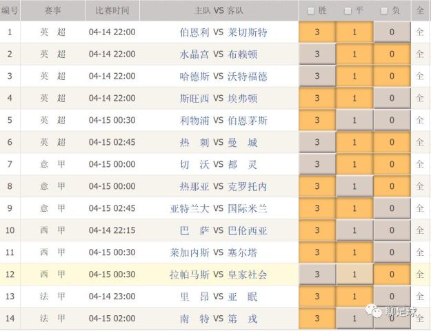 新澳門彩單雙號綜合走勢