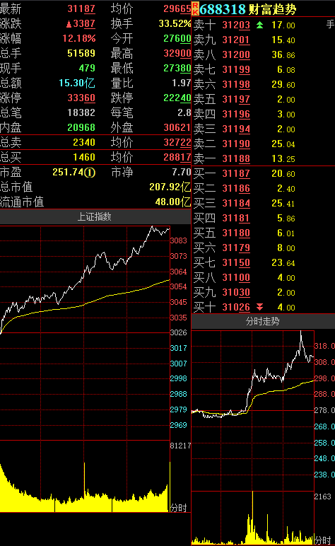 澳門綜合出碼走勢(shì)圖