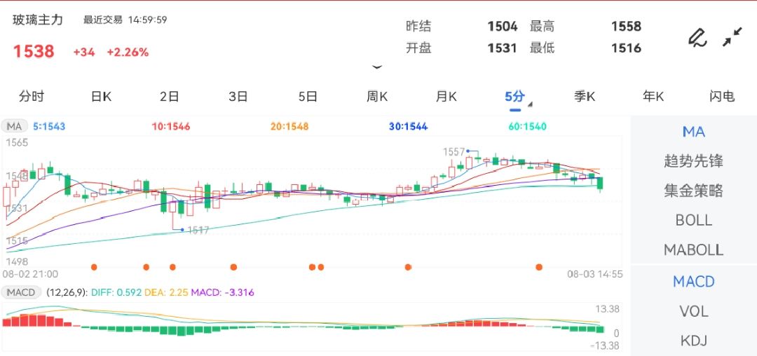 新澳門(mén)彩特肖走勢(shì)圖