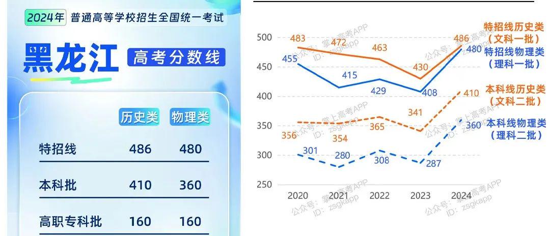 新澳門彩五行走勢