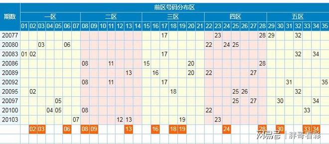 新澳門彩尾數(shù)綜合走勢