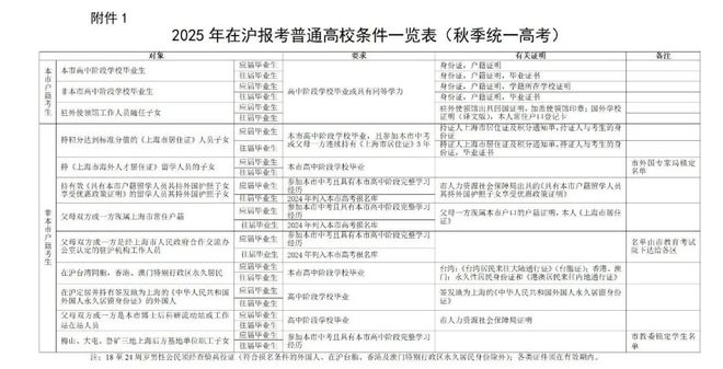 新澳門(mén)2025年開(kāi)奘記錄