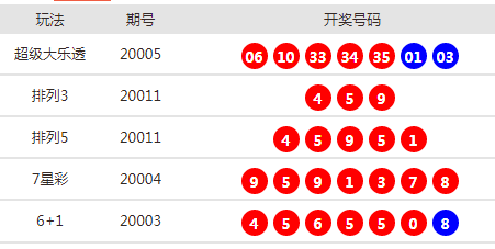 澳門最新開獎結(jié)果2025