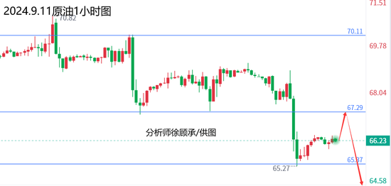 澳門波色走勢圖表走勢分析