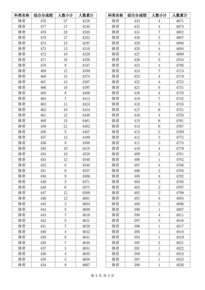 2025年1月27日 第104頁