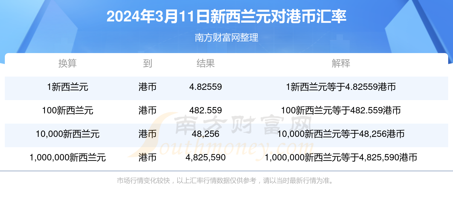 香港今日2025開獎(jiǎng)號(hào)碼結(jié)果