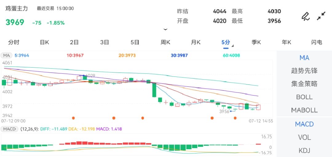 澳門(mén)彩特肖走勢(shì)圖