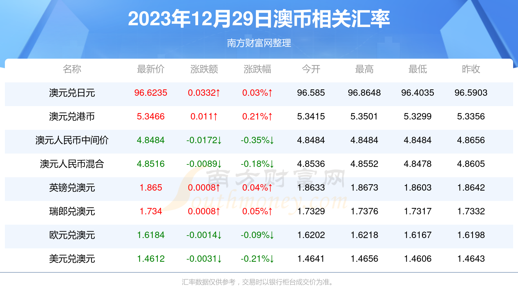 2025新澳正版資料最新更新