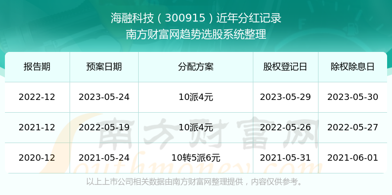 2025年香港歷史開(kāi)獎(jiǎng)記錄查詢