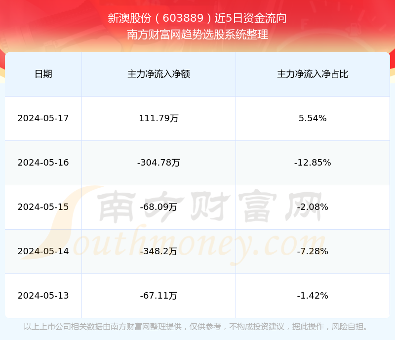 揭秘新澳開獎記錄