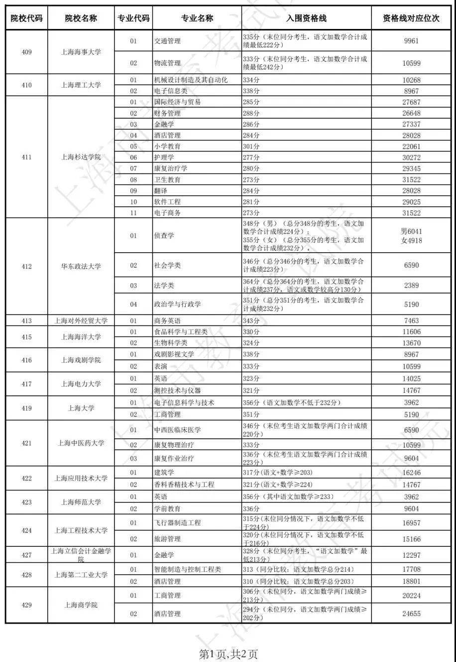 新澳門開獎結果2025開獎記錄查詢表