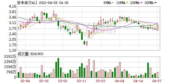 熱門中概股大漲 百度漲超3%