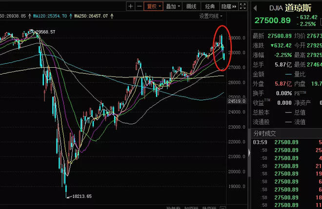 A股能迎來“越跌越買”機會嗎？