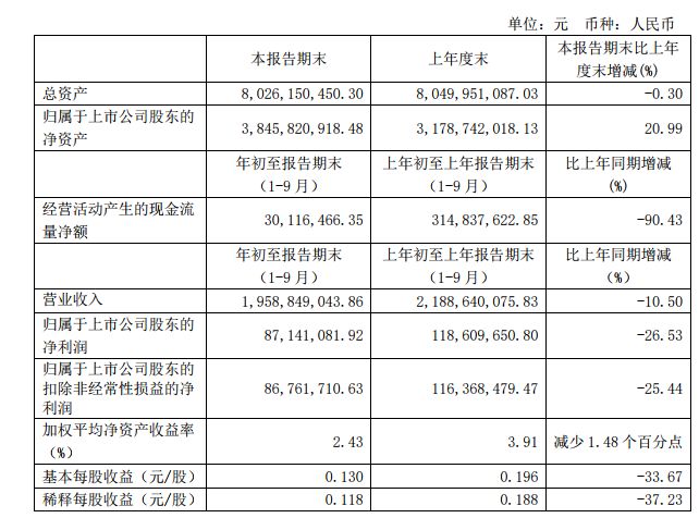 這份“成績單”成色十足